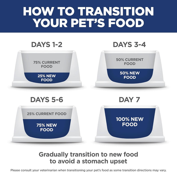 Hill's Science Diet Adult Sensitive Stomach & Skin Wet Dog Food, Salmon & Vegetable, 12.8 oz. Cans, 12-Pack