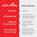 Full Moon Essential Beef Savory Bites All Natural Dog Treats, 14 Ounce, Human Grade, No Fillers, Made in the USA