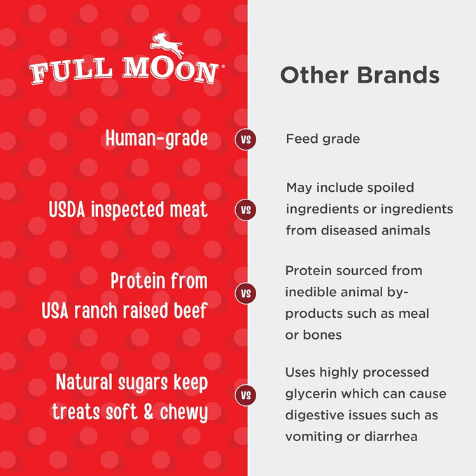 Full Moon Essential Beef Savory Bites All Natural Dog Treats, 14 Ounce, Human Grade, No Fillers, Made in the USA