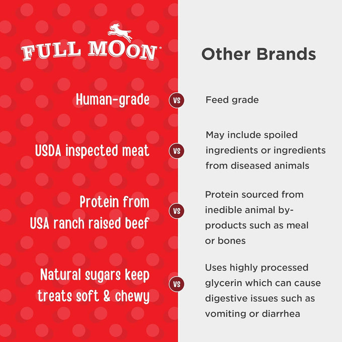Full Moon Essential Beef Savory Bites All Natural Dog Treats, 14 Ounce, Human Grade, No Fillers, Made in the USA