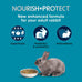 kaytee forti-diet pro health nourish+protect adult rabbit food, 5 pounds, comprehensive nutrition and digestive health