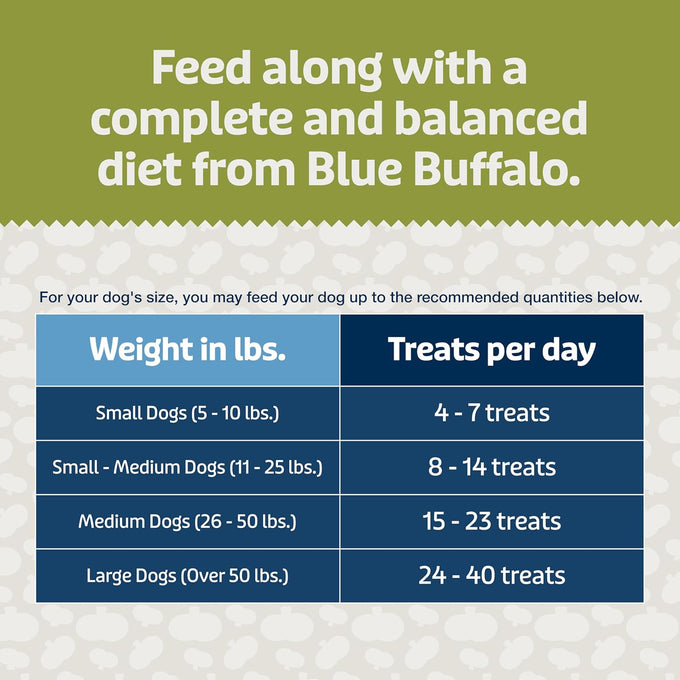 Blue Buffalo Blue Bits Plus Daily Benefit Dog Treats, Soft & Chewy Chicken and Pumpkin Morsels, 9.5-oz Bag, Formulated for Digestion & Immune Support