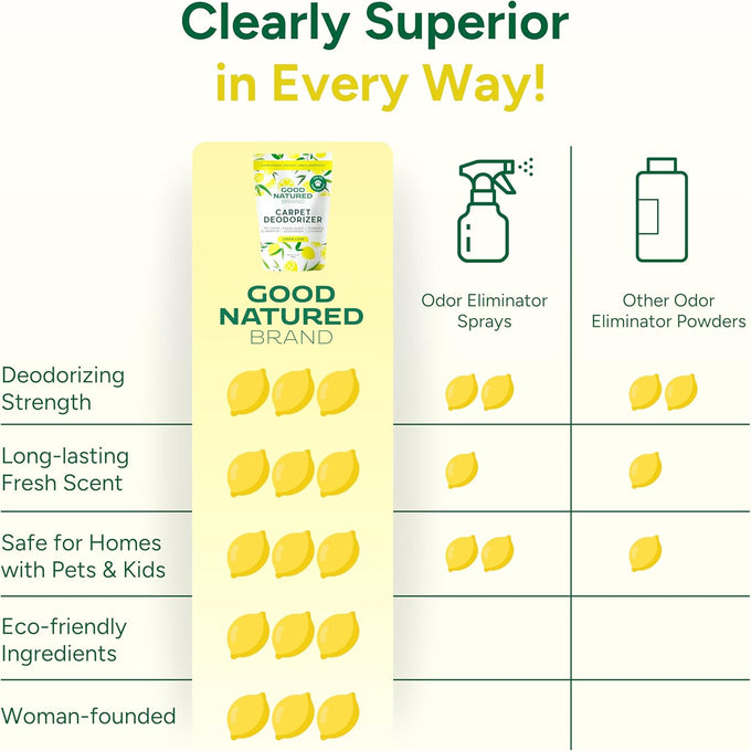 Good Natured Brand carpet deodorizer 31 oz pet odor eliminator powder fresh natural lemon scent safe homes pets