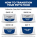 Hill's Science Diet Adult Urinary Hairball Control Dry Cat Food, Chicken Flavor, 7 lb. Bag