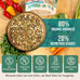 Organic Parakeet Food, 2 lbs, No Fillers, Fatty Seeds, or Dyes, Made in USA, Premium Human Grade Seed Mix for Budgies and Parrotlets