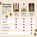 Honest Kitchen Human Grade Dog Food Protein Plus+ Clusters Grain Free Chicken Dry Dog Food 4 lb Bag