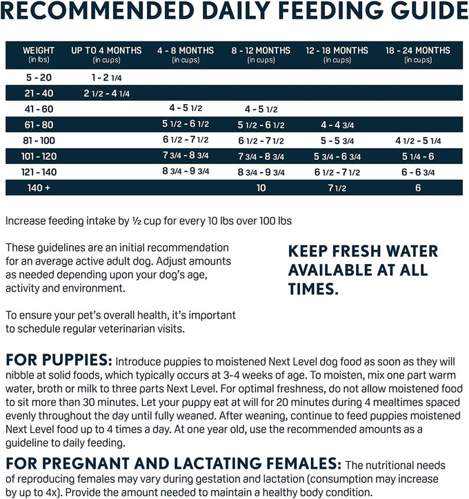 Next Level Giant Breed Puppy & Growth Dog Food - Chicken, Fish & Grain-Free