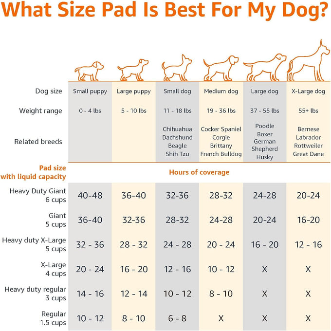 Amazon Basics leak-proof dog and puppy training pee pads, 5-layer design, regular size 22 x 22 inch, blue & white, 100 count