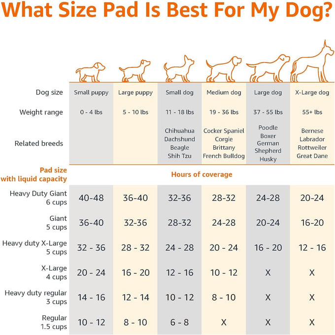 Amazon Basics Blue & White 22x22" Regular Size 50-Count Leak-Proof Dog Training Pads with Quick-Dry 5-Layer Surface