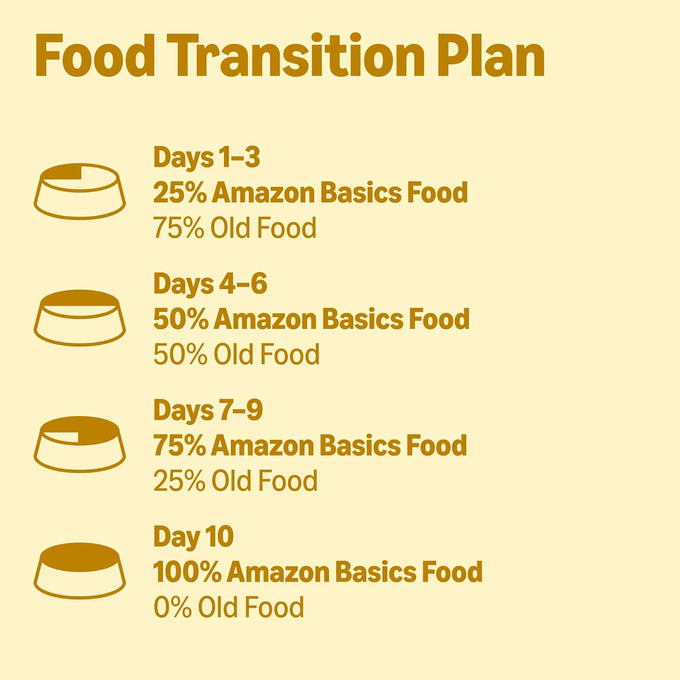 Amazon Basics Wet Dog Food, Pate, Chicken, 3.5 oz Cup (12-Pack)