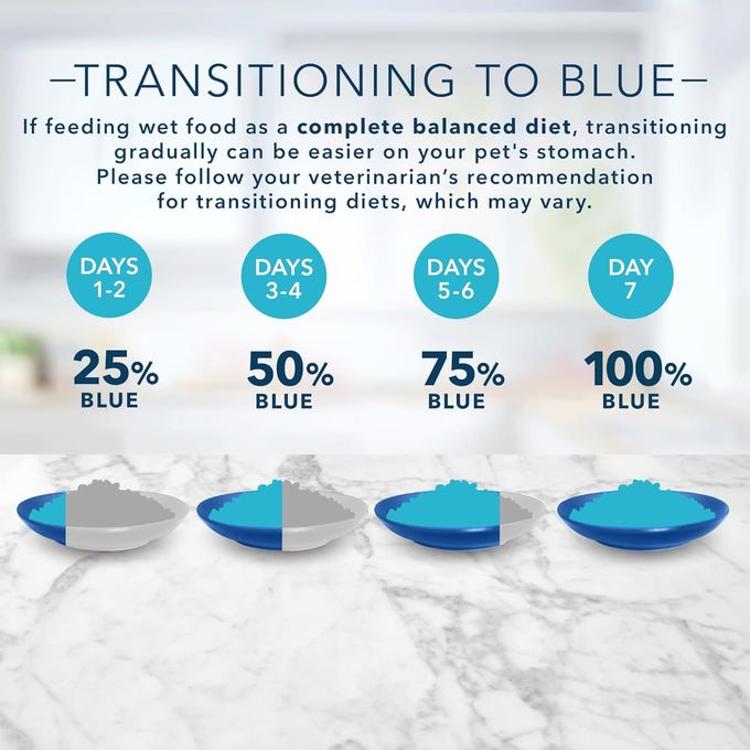 Blue Buffalo Tastefuls Flaked Wet Cat Food with Natural Tuna Entrée in Gravy, 24-5.5oz Cans