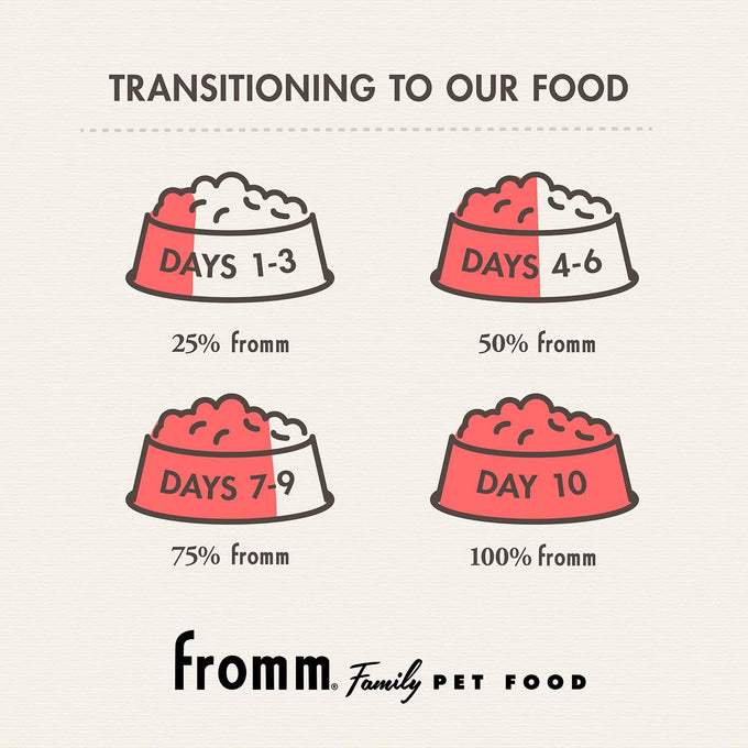 Fromm Puppy Gold Premium Dry Dog Food - Chicken Recipe - 5 lb