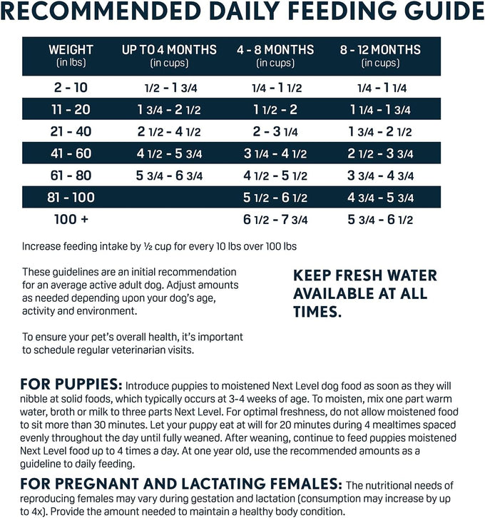 Next Level Hi-Pro Puppy Dry Dog Food for Small Breeds