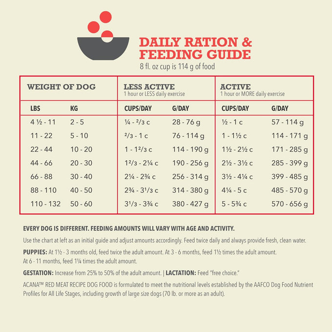 ACANA Grain-Free Dry Dog Food, Red Meat Recipe, 4.5 lb