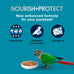 Kaytee Forti-Diet Pro Health Parakeet Food with Flaxseed, Peanuts, Blueberries, and Spinach, 2 Pounds, Comprehensive Nutrition
