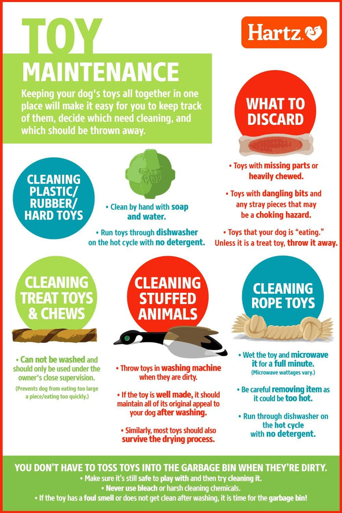 Hartz  Chew 'n Clean Chicken Flavored Drumstick Dog Toy, Small for Puppies and Adult Dogs, Teething and Chewing Toy