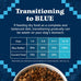 Blue Buffalo Wilderness Natural High-Protein Dry Food for Adult Dogs, Salmon Recipe, 13-lb. Bag
