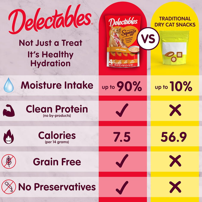 Delectables squeeze up variety pack 72 tubes grain free cat treats 0.5 oz each