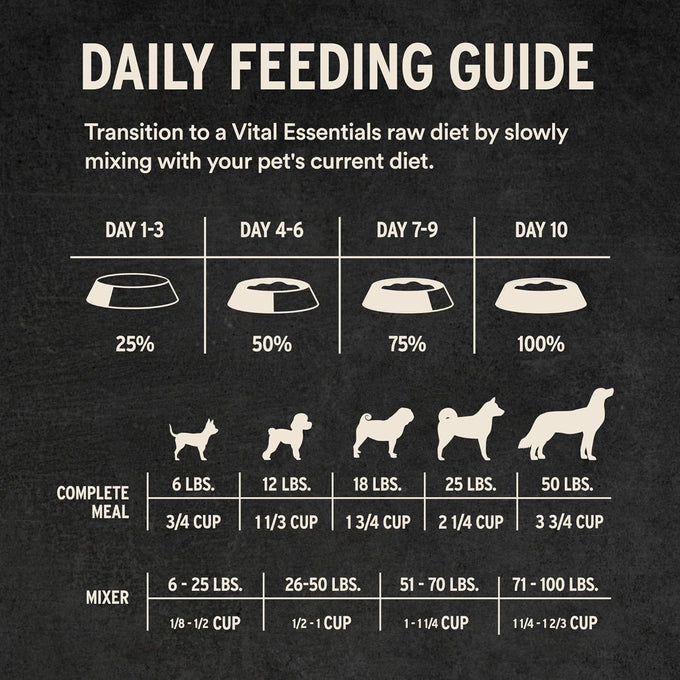 vital essentials raw rabbit crunchy freeze-dried dog food 5.5 oz bag, 96% rabbit, grain free dry dog food