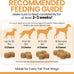 Salmon Oil Omega 3 Fish Oil for Dogs - 180 Soft Chews for Itch Relief, Shedding, Hot Spots, Skin & Coat