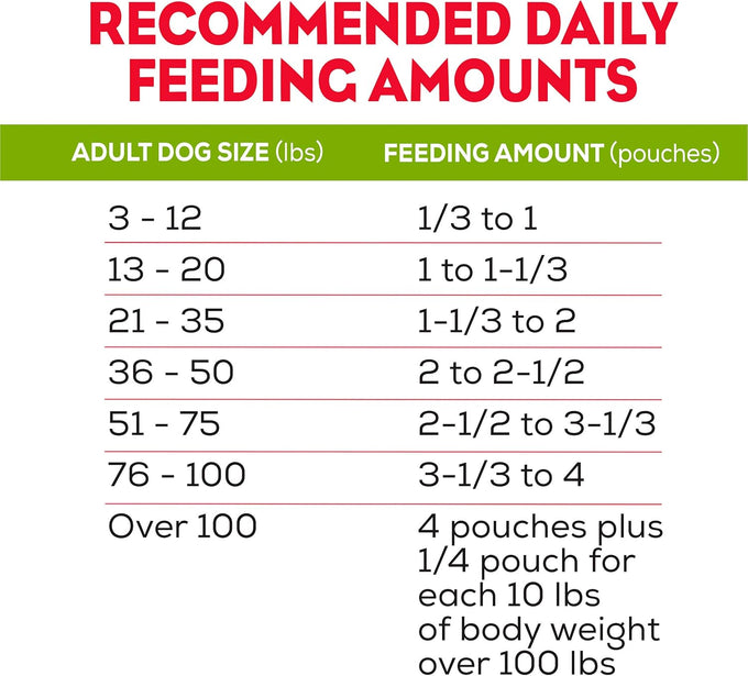 Purina Moist & Meaty Burger with Cheddar Dry Dog Food - 36 ct Pouch