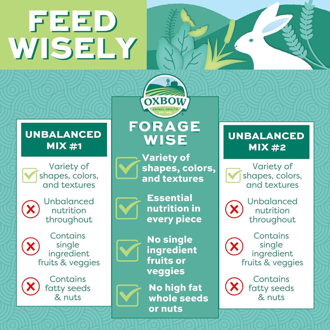 Timothy hay-based Oxbow Forage Wise Adult Rabbit Food, 4 lb bag, complete nutrition, made in USA