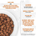 Tiki Cat Born Carnivore High Protein Dry Cat Food, Deboned Chicken & Egg, 2.8 lbs. Bag