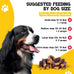 Beefeaters sweet potato chews 28 oz resealable bag rawhide-free jerky chews grain-free dog treats no corn wheat gluten