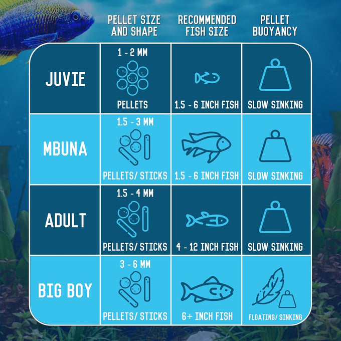 Ron's Mbuna Blend African Cichlid Fish Food, premium tropical fish food pellets for vibrant coloration and robust growth, 8 oz