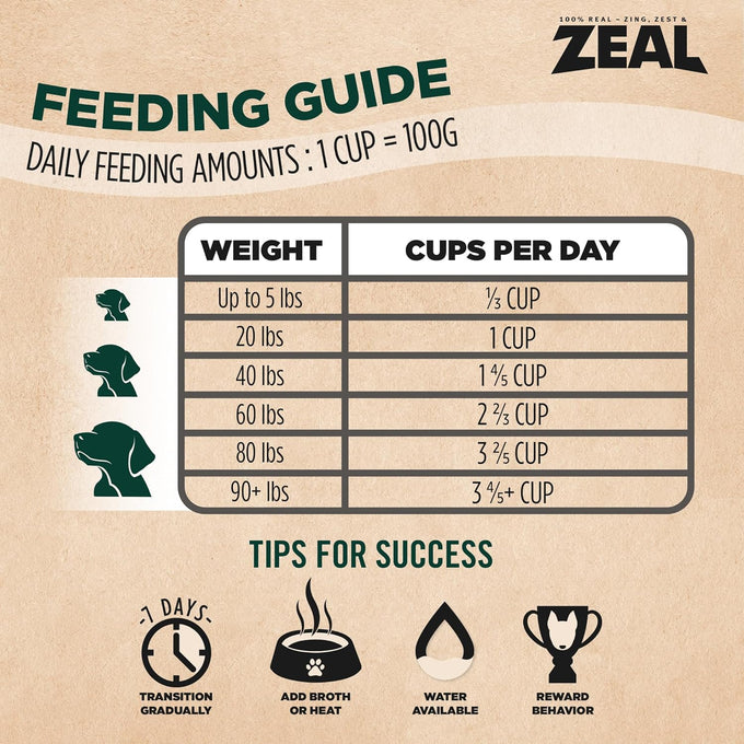 ZEAL Canada Air-Dried Salmon & Duck Recipe for Dogs - Superfood Omega-3 Rich, Dual-Protein, Grain Free, No Fillers, Complete Nutrition (Salmon & Duck, 2.2 lb)