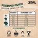 ZEAL Canada Air-Dried Chicken Recipe for Dogs - High Protein, Natural Superfoods, Nutrient Rich, No Fillers, Grain Free, Complete & Balanced (Chicken, 2.2 lb)