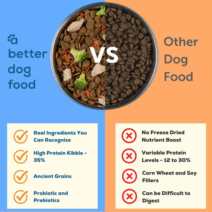 A Better Dog Food Chicken Dry Dog Food Raw Freeze Dried