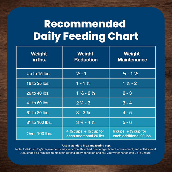 Blue Buffalo Healthy Weight Adult Dry Dog Food, Chicken & Brown Rice, 30-lb