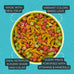 ZuPreem FruitBlend Bird Food for Cockatiels, Quakers, Small Conures, Lovebirds, Lorikeets, Core Nutrition with Natural Fruit, 2 lb Bag, Medium Pellet Size