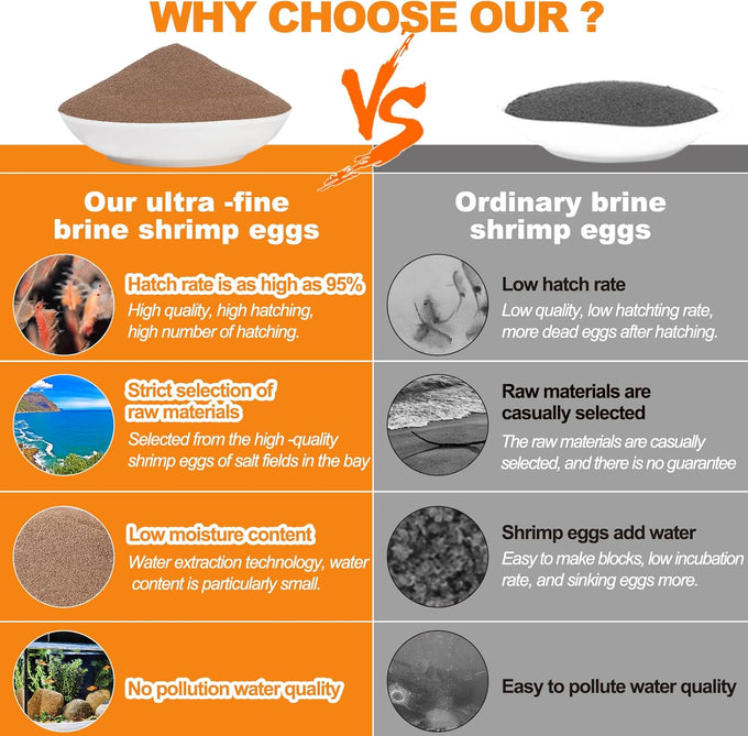 Brine Shrimp Eggs by Sea Monkey, 90% Hatch Rate, Aquatic Food for Freshwater & Saltwater Fish, Shrimp, Fry (0.7oz)