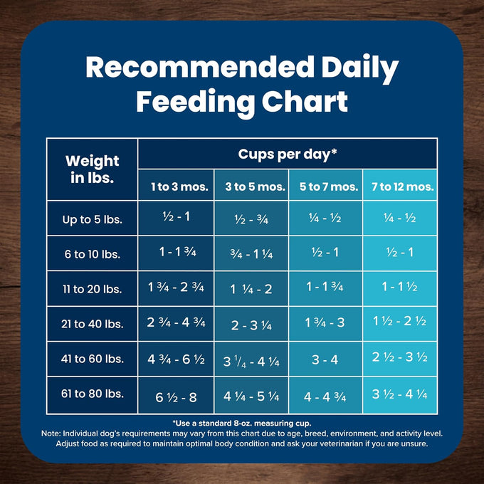 Blue Buffalo Large Breed Puppy Dry Dog Food, Chicken & Brown Rice, 30lb