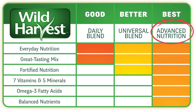 Wild Harvest Advanced Nutrition diet for adult rabbits, 8 lbs, alfalfa, Timothy hay and vegetables