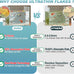 8 oz Tropical Fish Flakes - High Protein, Krill & Spirulina for Betta, Guppies, Color Enhancing Formula