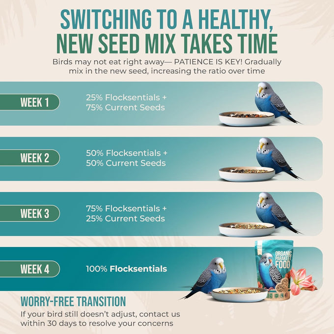 Organic Parakeet Food, 2 lbs, No Fillers, Fatty Seeds, or Dyes, Made in USA, Premium Human Grade Seed Mix for Budgies and Parrotlets