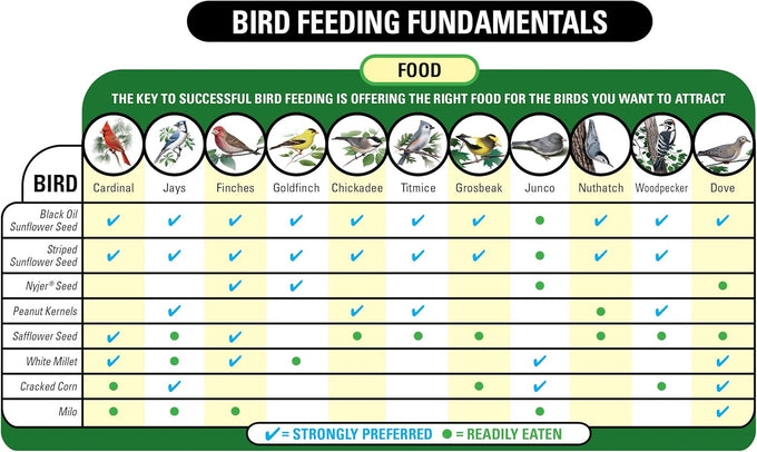Wagner's 30-Pound All Purpose Bird Feeding Blend for Songbirds