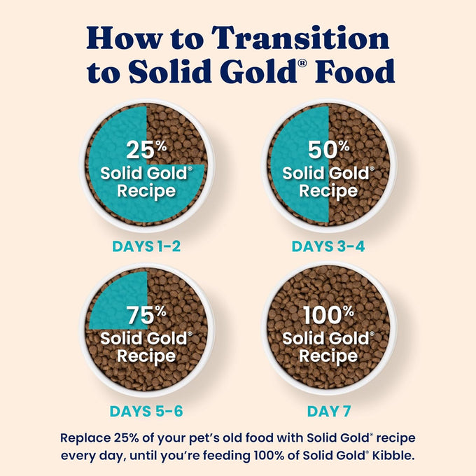 Solid Gold Sensitive Stomach Dry Cat Food, Grain Free, Gluten Free, Quail, Probiotics, 6lb