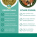 oxbow essentials rabbit food, adult, timothy hay, pet pellets, vitamins, minerals, high fiber, 10 lb bag, usa made