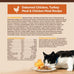 Wellness CORE+ Adult Dry Cat Food for Indoor Cats, Natural, Grain Free Kibble, Chicken, Turkey and Chicken Meal Recipe, 5 lb Bag