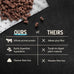 vital essentials raw duck crunchy mini nibs 96% duck organs & bone complete meal or topper