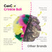 Soft Crinkle Cat Toy Balls 4 Pack - Fuzzy Pom Balls for Indoor Cats & Kittens Made in Canada