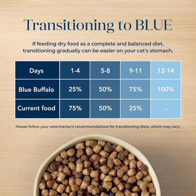 Blue Buffalo Basics Grain-Free Dry Cat Food for Indoor Cats, 5-lb. Bag, Duck & Potato Recipe, Skin & Stomach Care