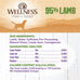 Wellness 95% Lamb Adult Canned Wet Dog Food, Grain Free