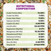 Cockatiel Plus 5 Lbs bird seed, nutrient-rich mixed birdseeds, natural seeds for small parrot, daily growth energy, healthy balanced diet