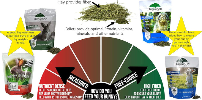 sherwood pet health adult rabbit food timothy hay pellet 4.5 lbs hay-based grain-free soy-free for digestion