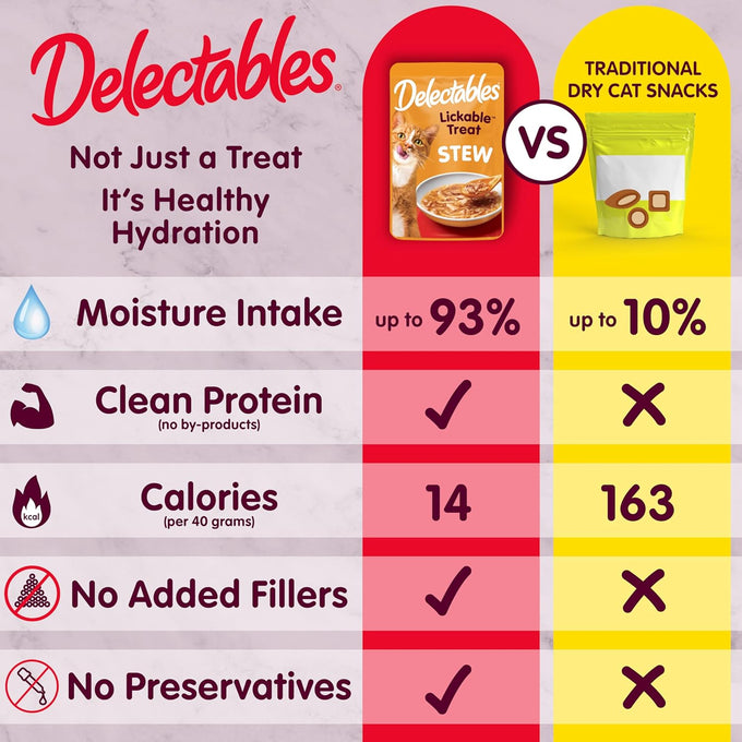 Delectables Lickable Treat Stew Wet Cat Treat Variety Pack, Grain-Free, 30ct, 1.4oz Pouch
